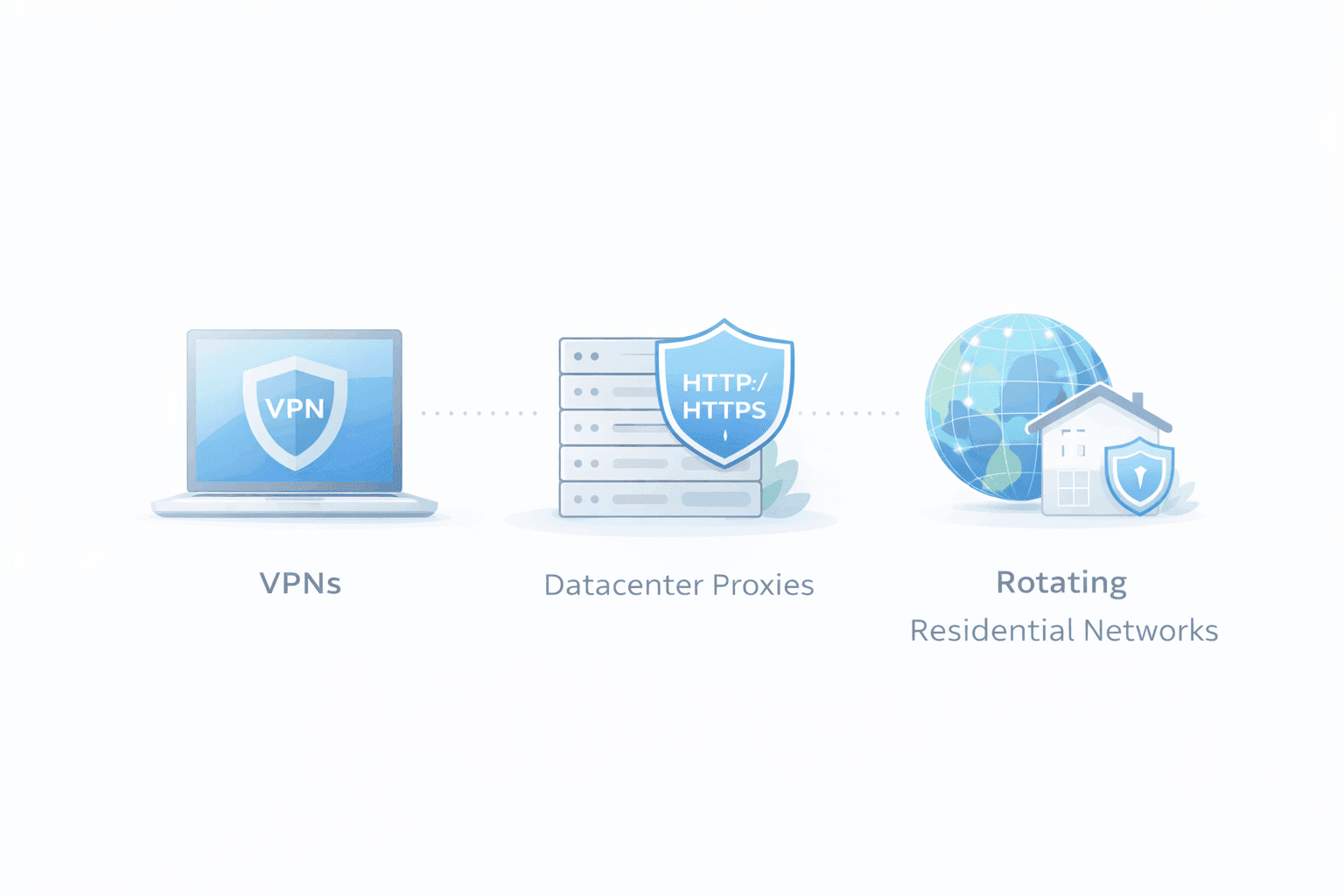From VPNs to Rotating Residential Networks: The Next Phase of Online Privacy Tools