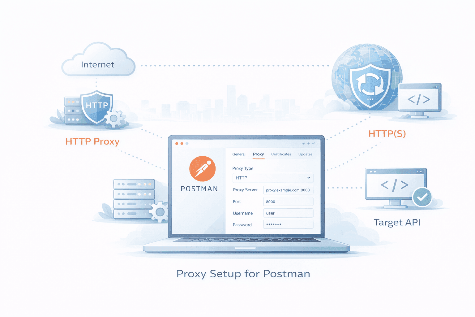 Proxy Setup for Postman: A Practical Guide for Teams